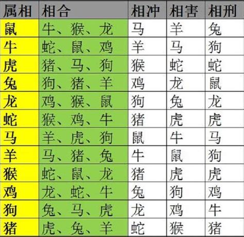 十二生肖相生相克|十二生肖相生相克口诀 十二生肖属相相生相克表